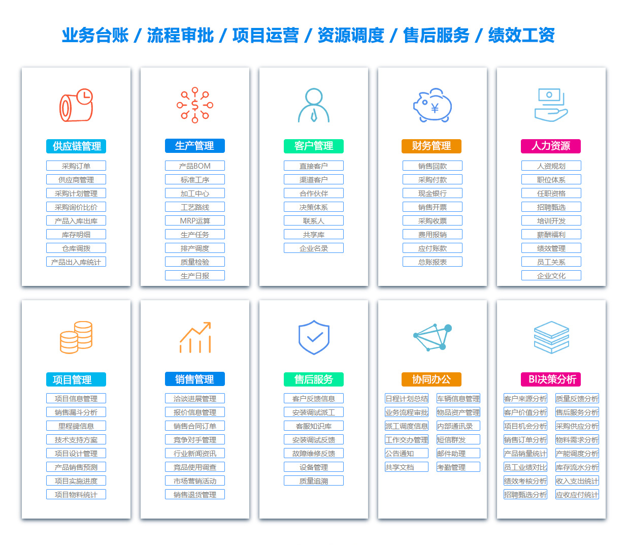 宁夏销售部门管理软件